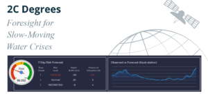 space business visual for 2C Degrees