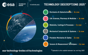 satellite view of Europe on ESA Technology Broker NL visual
