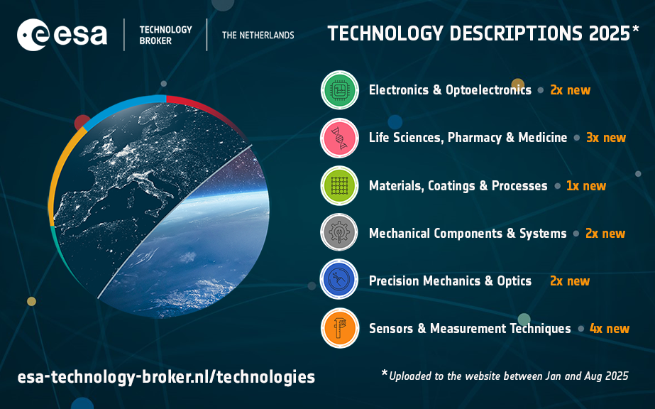 satellite view of Europe on ESA Technology Broker NL visual