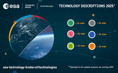 New technology descriptions curated by ESA Technology Broker NL