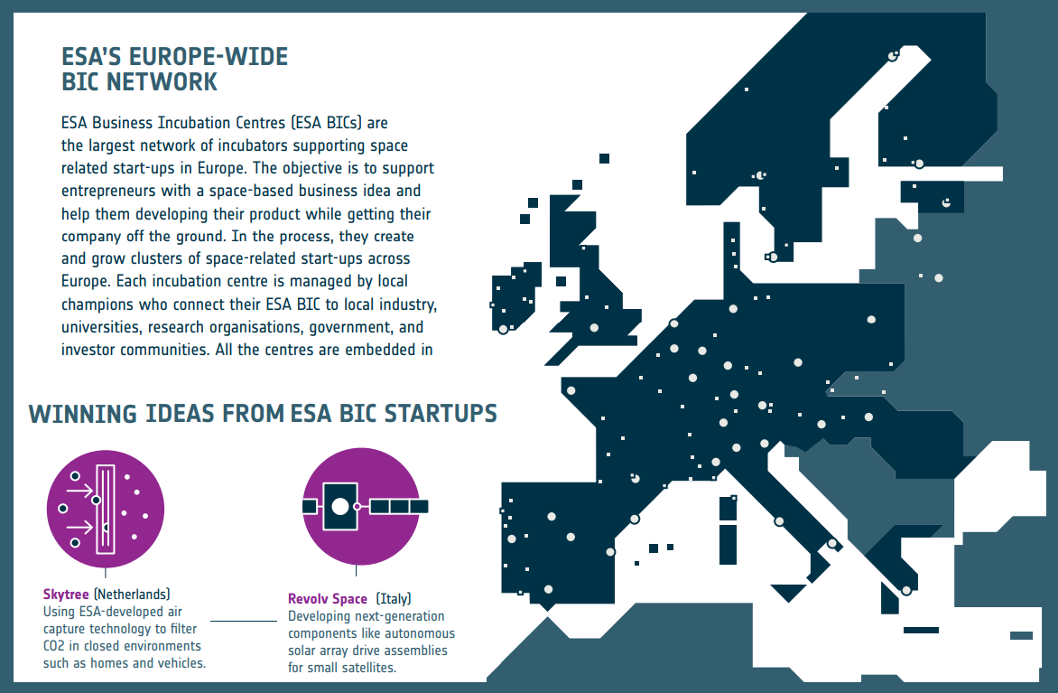 ESA Highlights 2025 publication ESA BIC spread