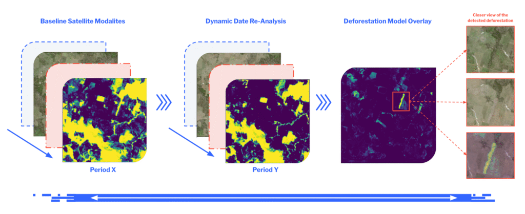 visualisations for satellite data analysis