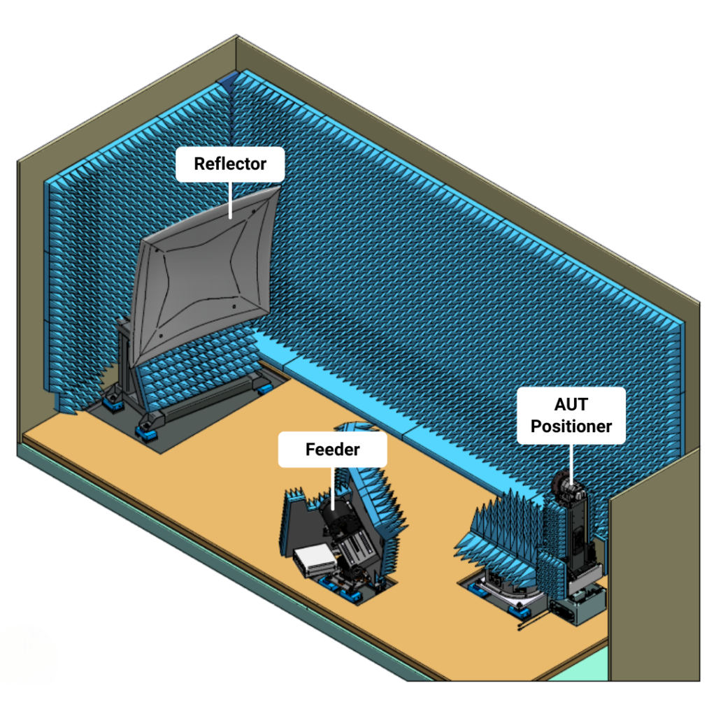 illustration of interior of anechoic chamber