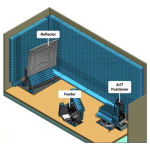illustration of interior of anechoic chamber