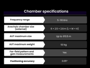 antenna test facility specifications table