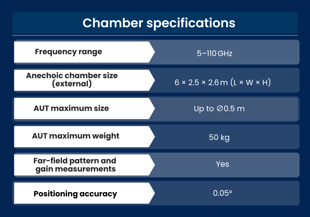 antenna test facility specifications table