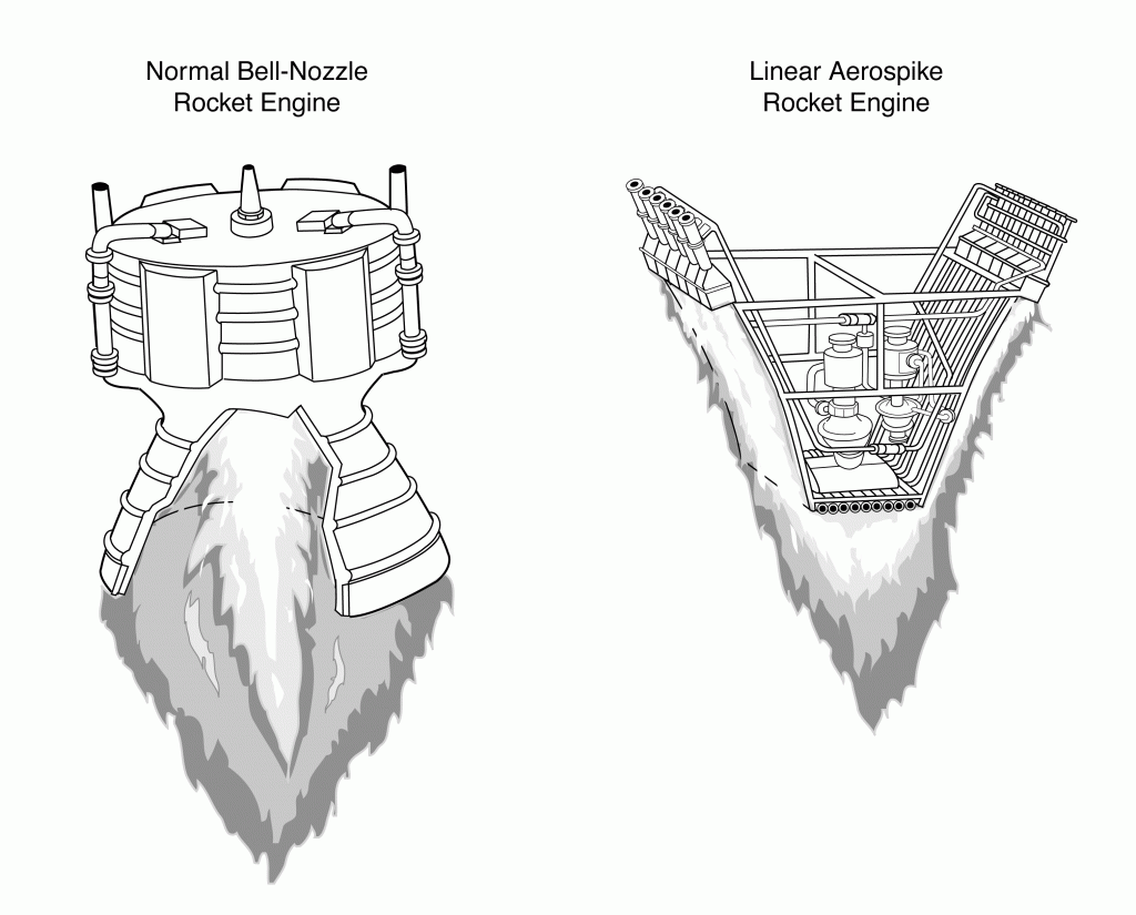 bell nozzle vs aerospike