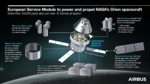 infographic of Orion European Service Module