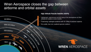 infographic for positioning of stratospheric platform