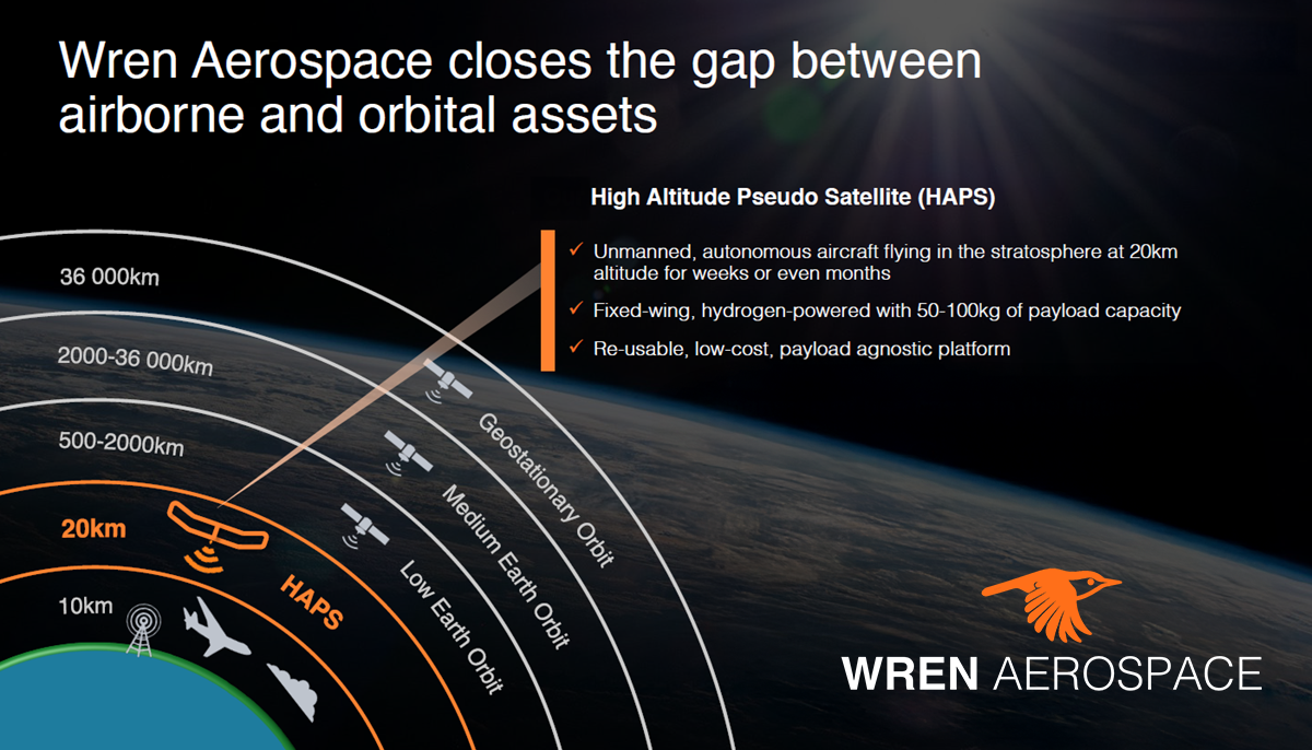 infographic for positioning of stratospheric platform 